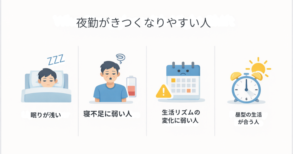 夜勤がきつくなりやすい人の特徴を説明する図